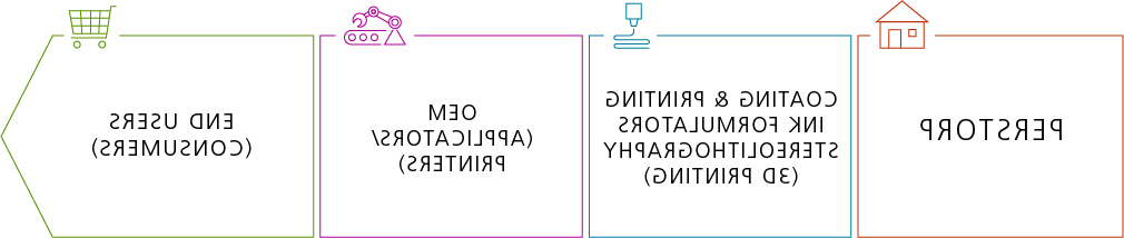 阳离子固化 value chain